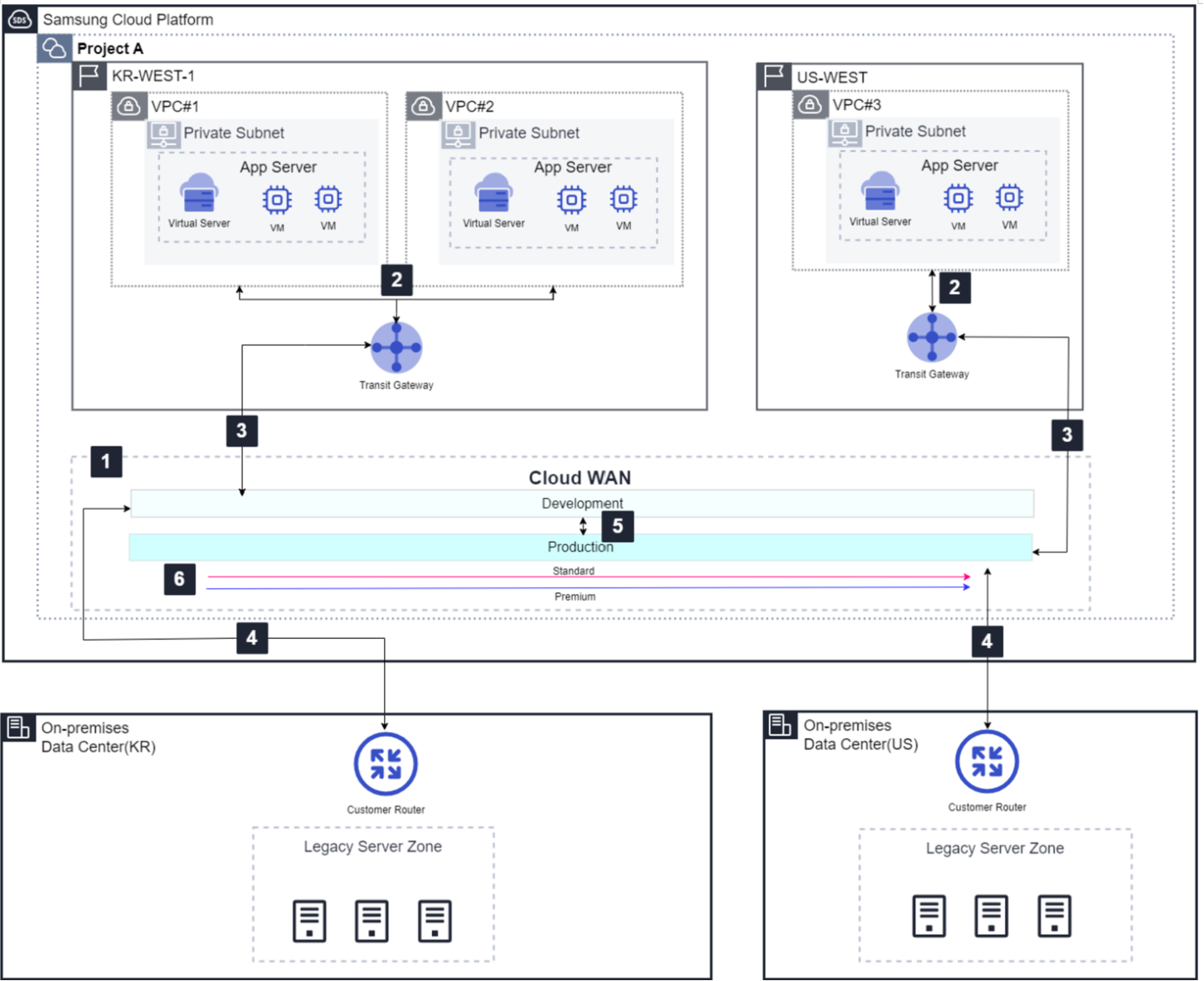 Cloud WAN 서비스 구성