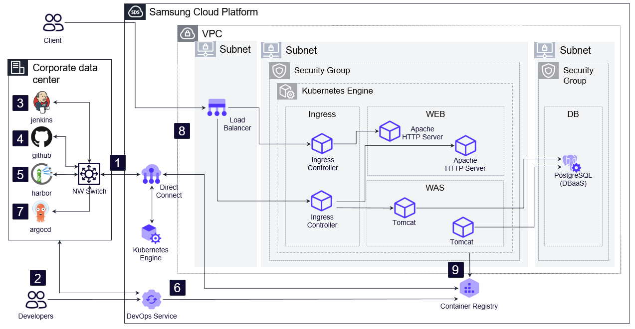 CICDpipeline