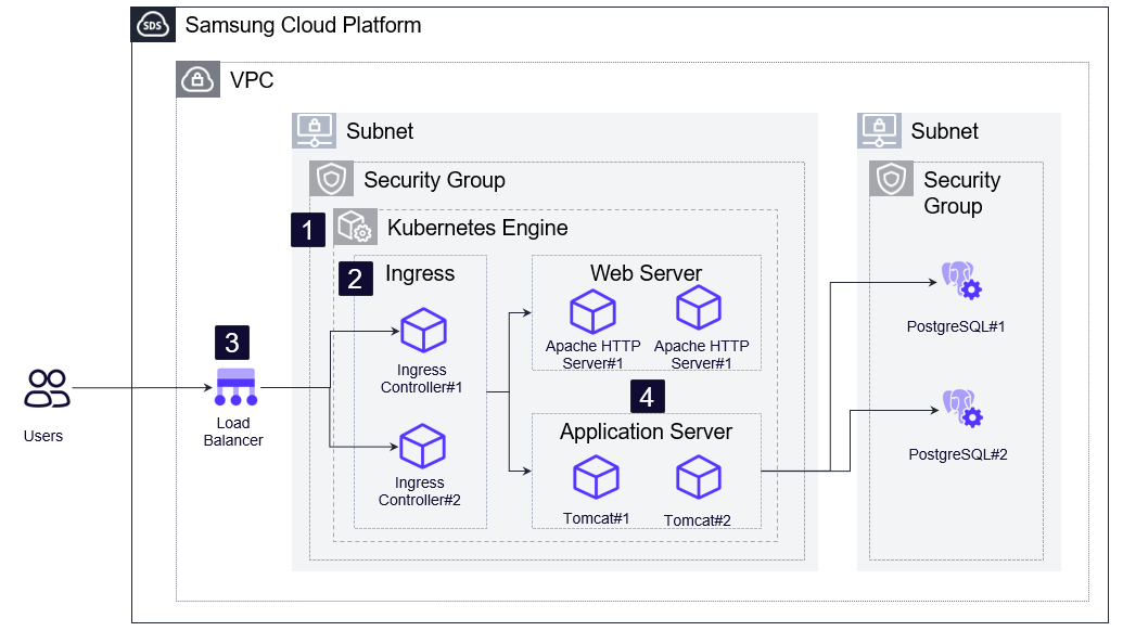 Container Application