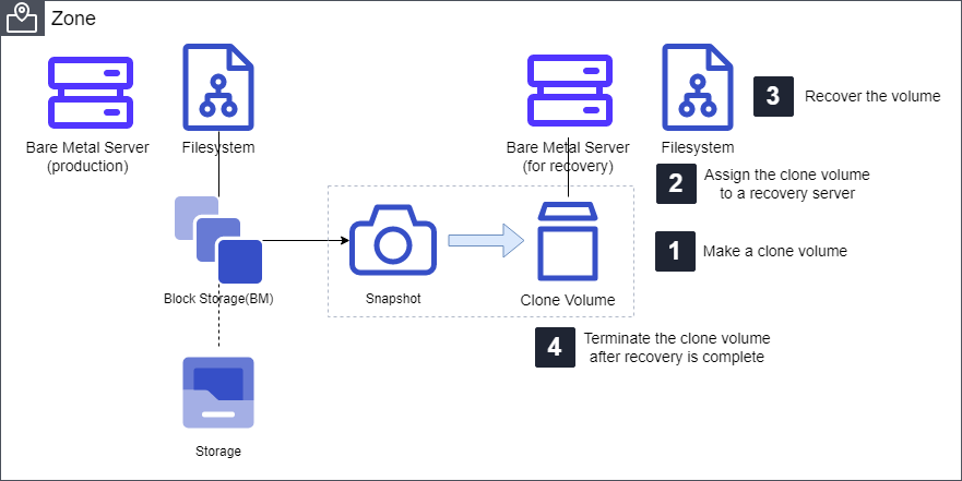 snapshot_clone