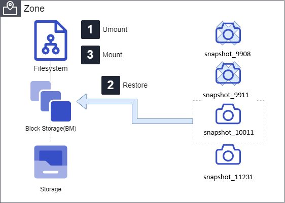 Snapshot_recovery