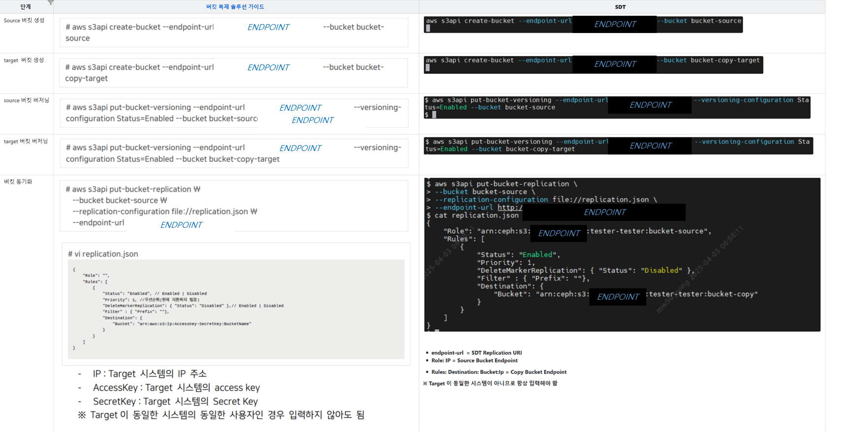s3api_guide1