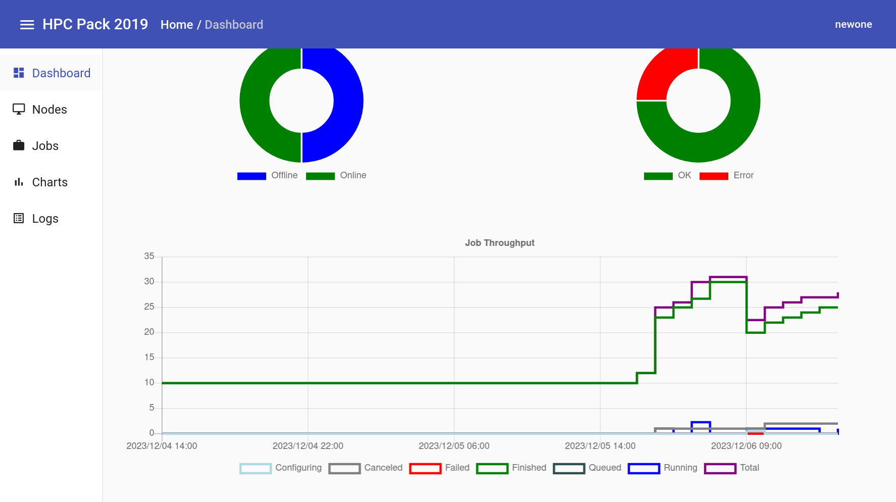 MS HPC Pack Admin Portal Dashboard