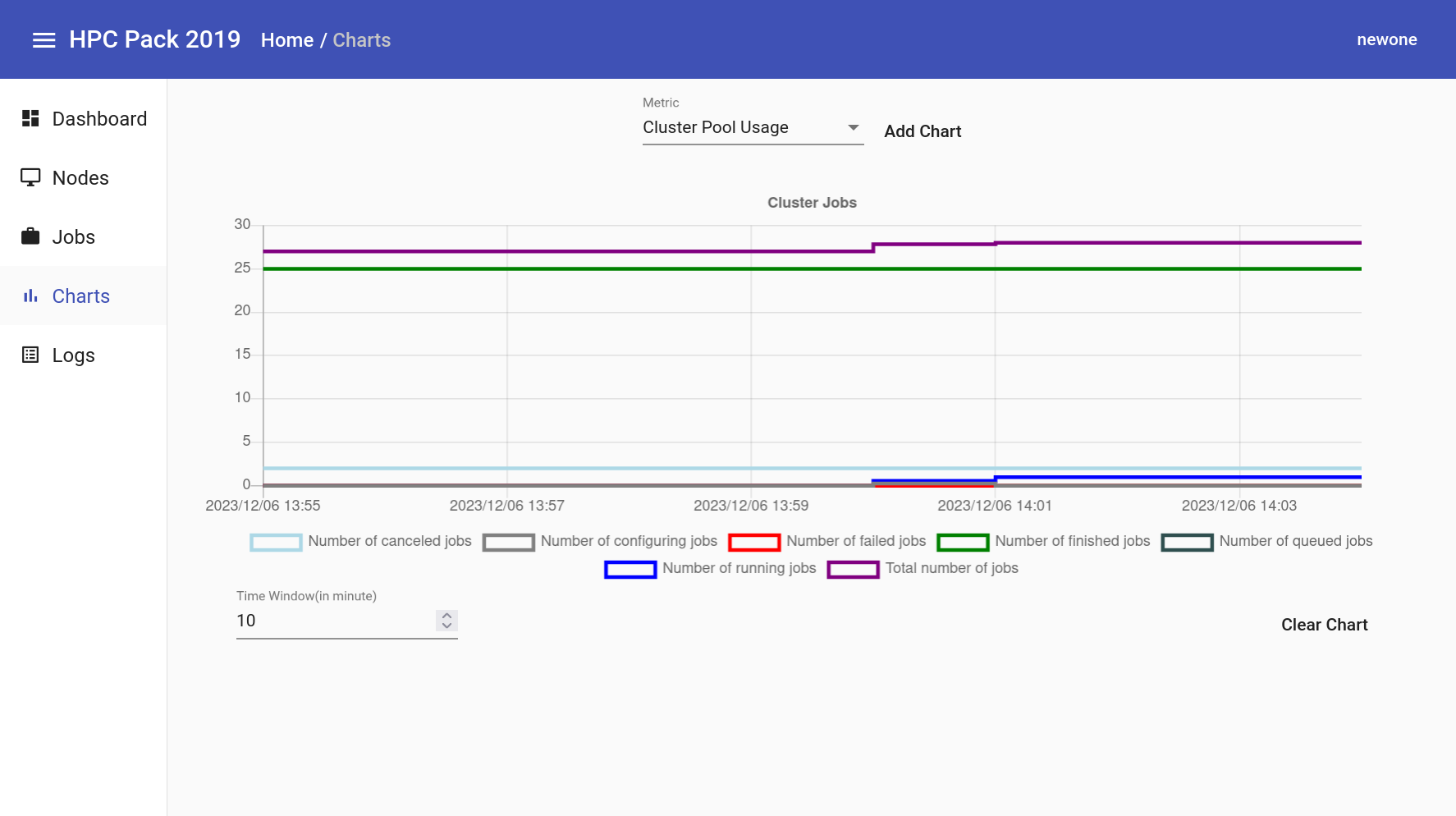 MS HPC Pack Admin Portal Charts