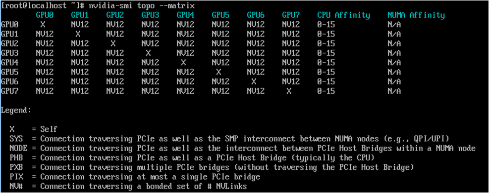 NVSwitch 설치 - NVSwitch 구동 상태 확인