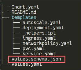 헬름차트 디렉토리 구조