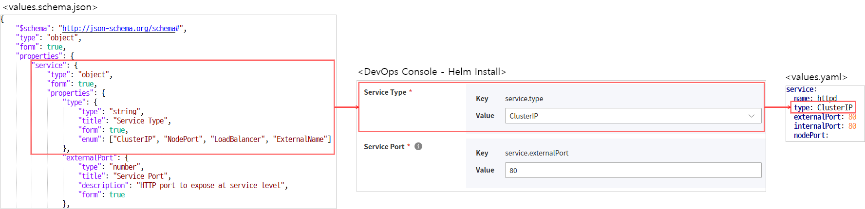 values.schema.json 과 values.yaml 파일의 관계