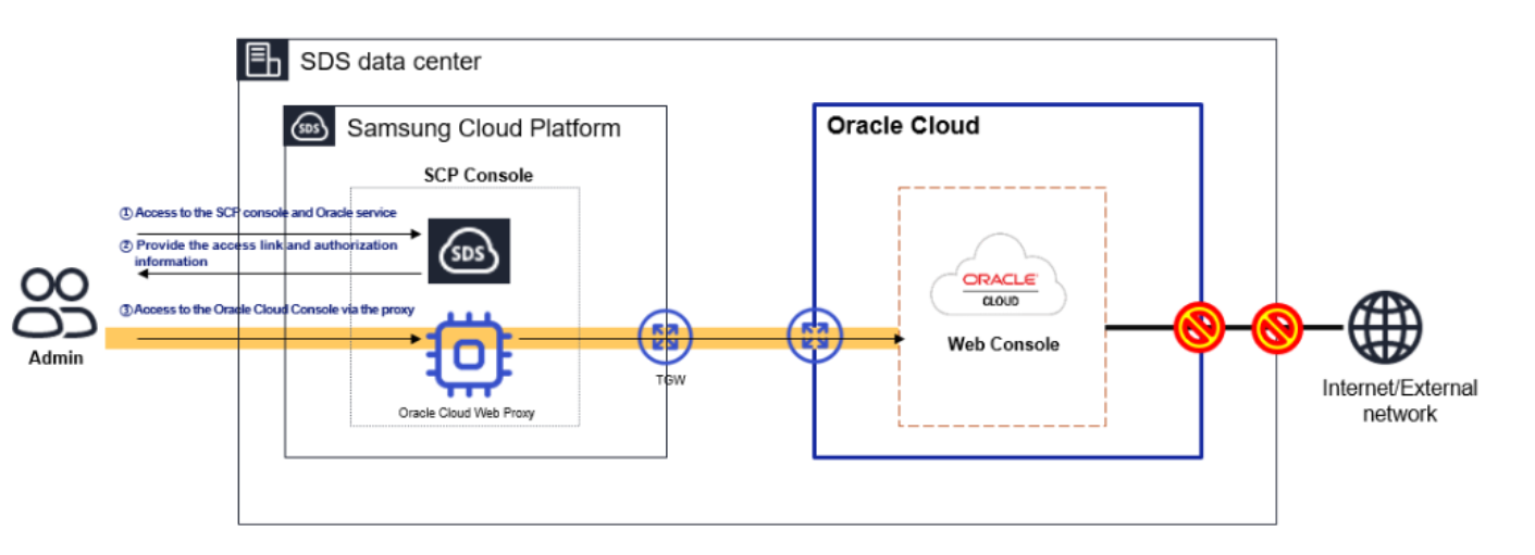 프록시 설정 절차