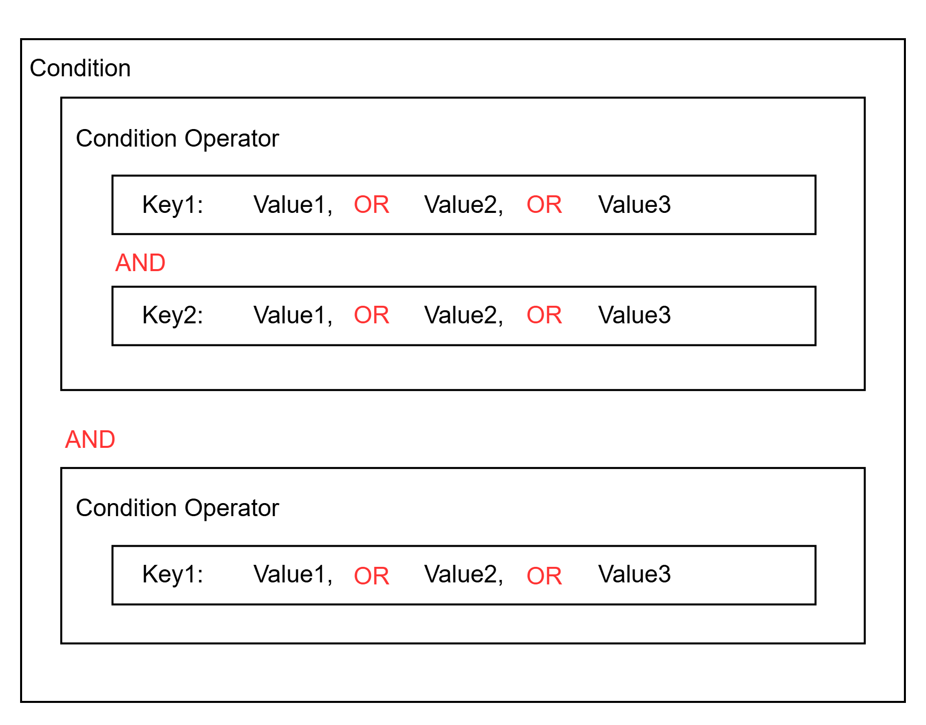 긍정 연산자(Positive Operator) 유형