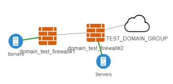 Node/Edge Deletion