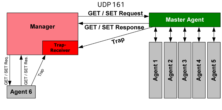 Firewall Request