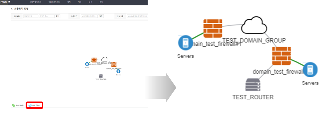Node connection