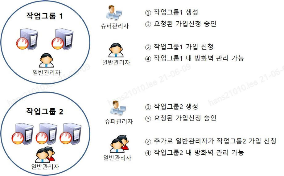 Task Group Definition