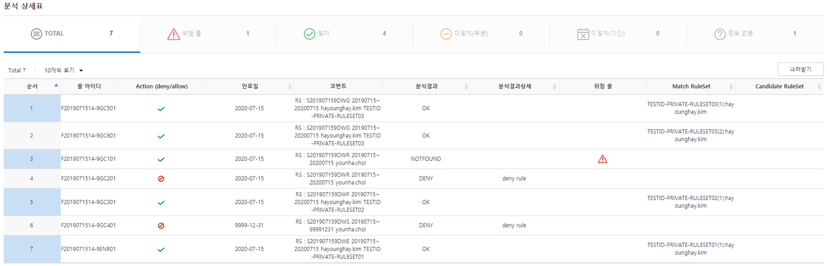 Detailed Consistency Analysis Result