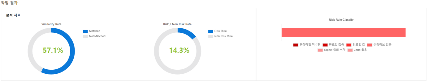 Consistency Analysis Result Metrics
