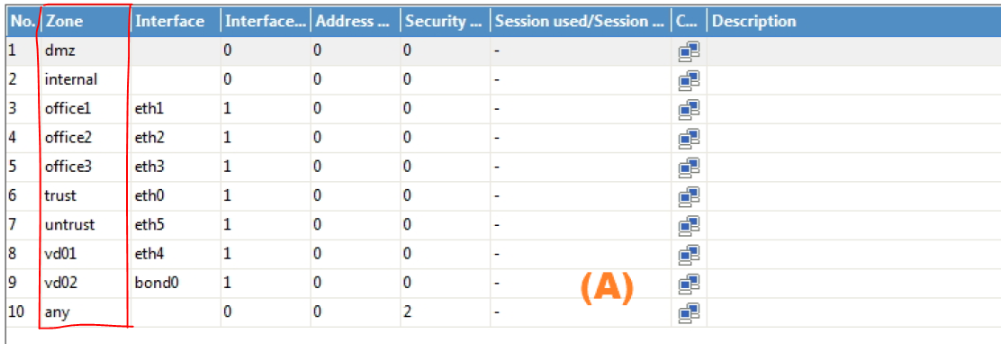 SecurityZone 확인