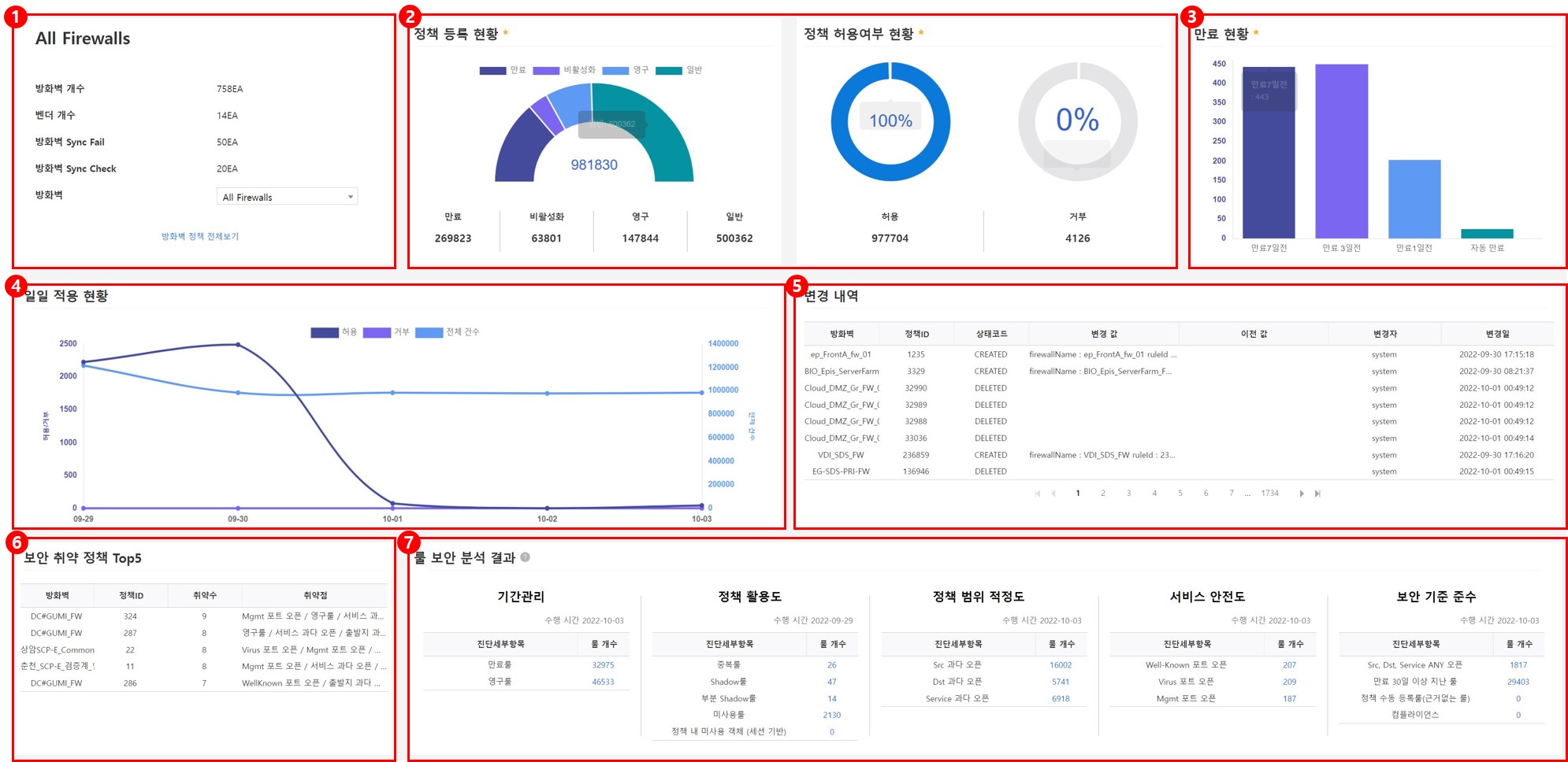 Policy Dashboard