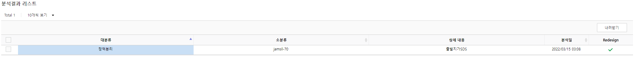 Analysis result window after DIVIDE CHECK