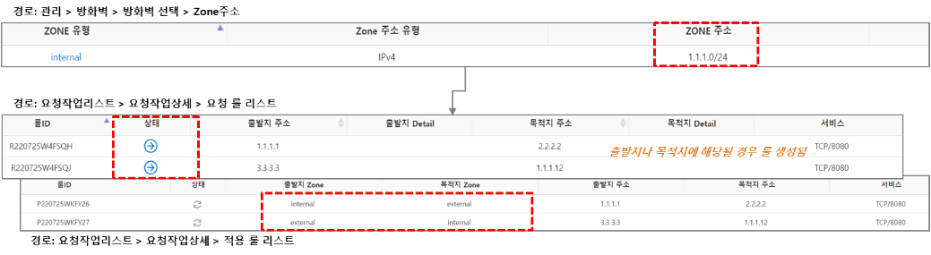 Zone address configuration