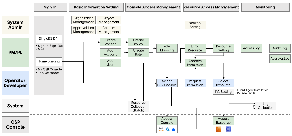 사용자 시나리오